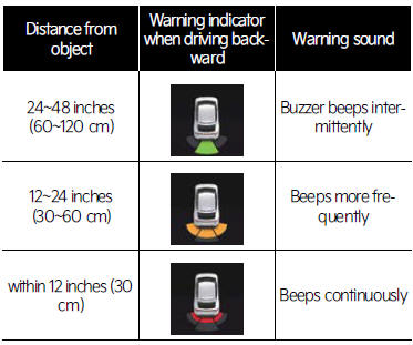 Warning indication and warning sound