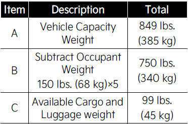 Steps For Determining Correct Load Limit