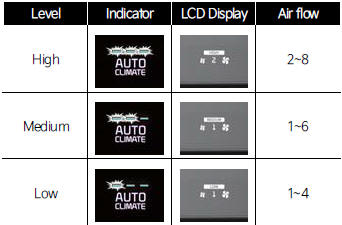 For Type B (control panel)