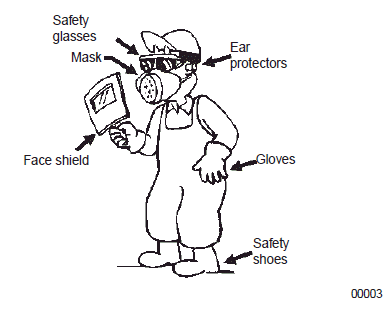 Fundamental procedures