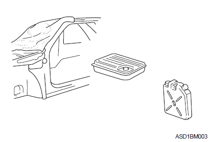 Fundamental procedures