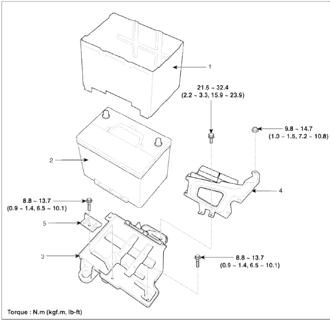 Engine Electrical System