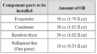 For compressor Replacement, subtract the volume of oil drained from the